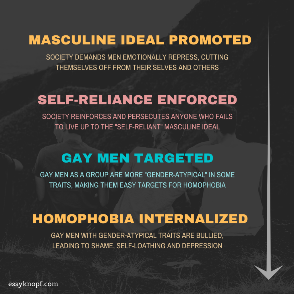 essy knopf gay internalized homophobia