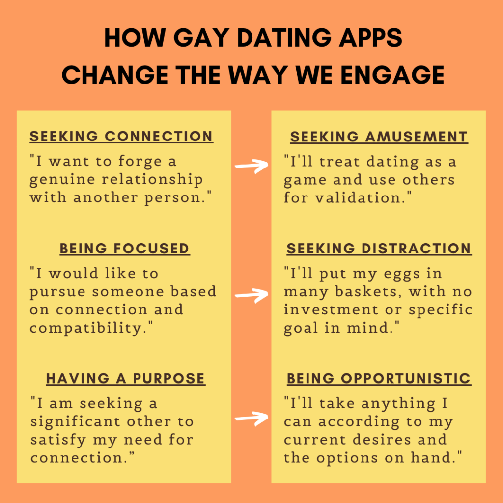 gay dating apps